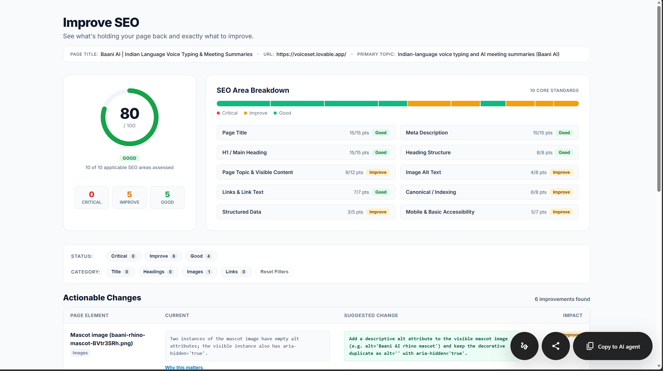Preveo SEO improvement evaluation for Baani AI showing an on-page SEO score of 80 out of 100