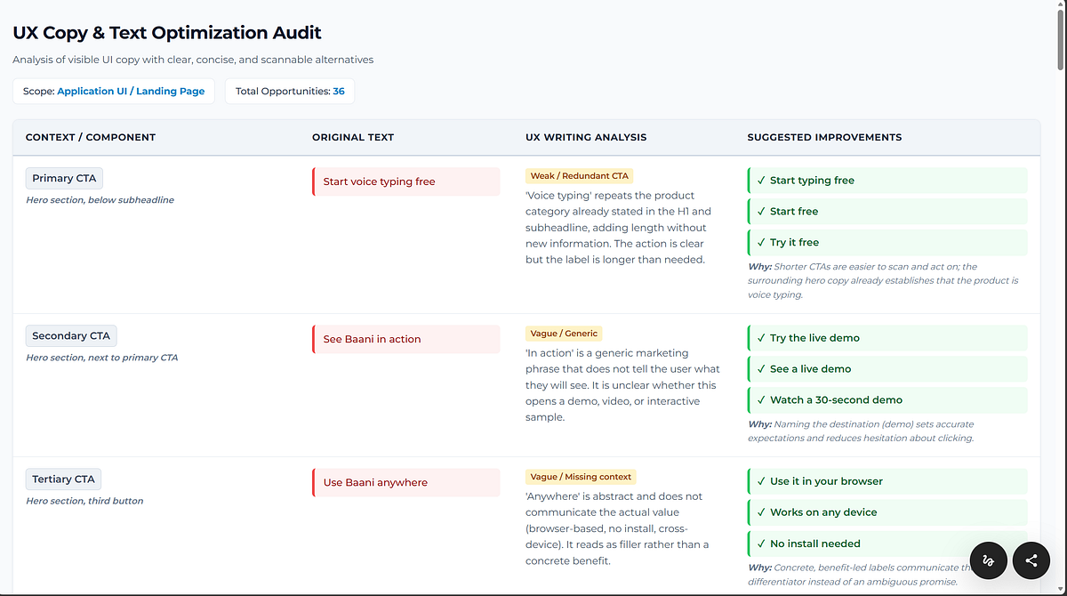 Preveo SEO and UX text optimization evaluation for Baani AI