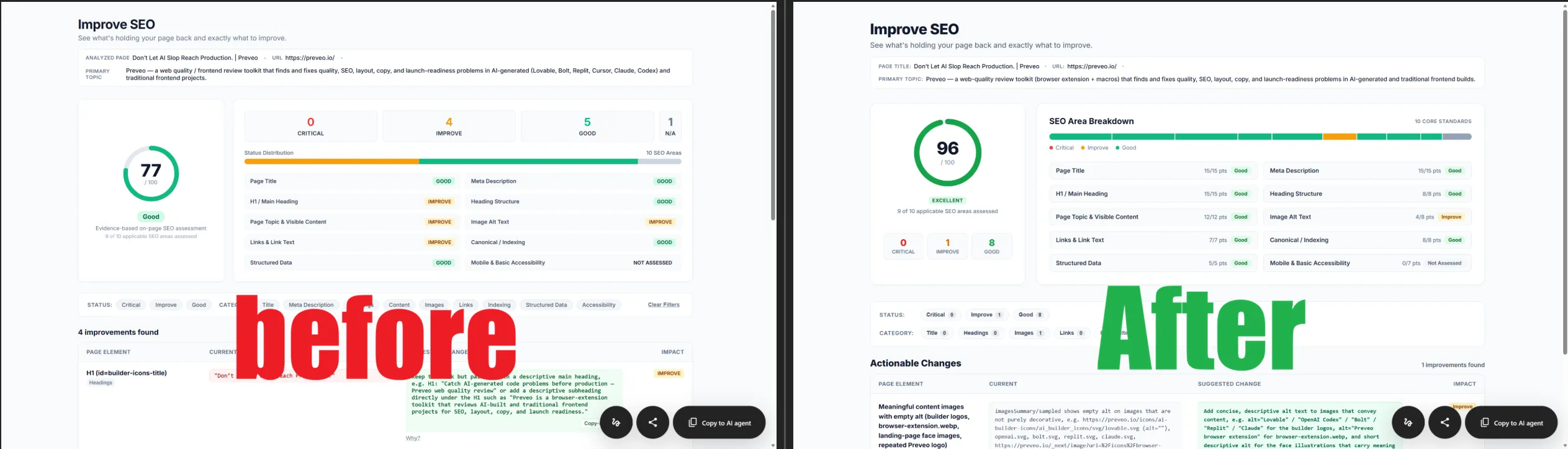 I Improved My Website’s SEO Score from 77 to 96 Using One AI Prompt